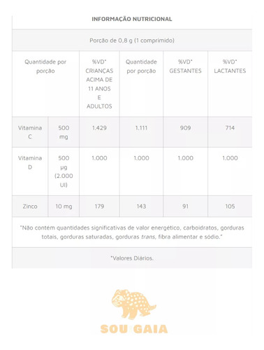 Suplemento Alimentar Equaliv Vitamina Cdz Zinco 30comps