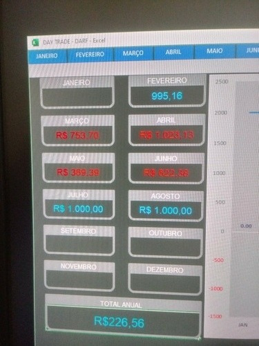 Planilha Day Trade - Darf