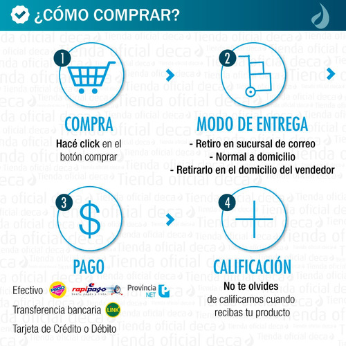 Imagen 7 de 9 de Griferia Cocina Monocomando Mesada Pico Bar Deca 54001 Spin
