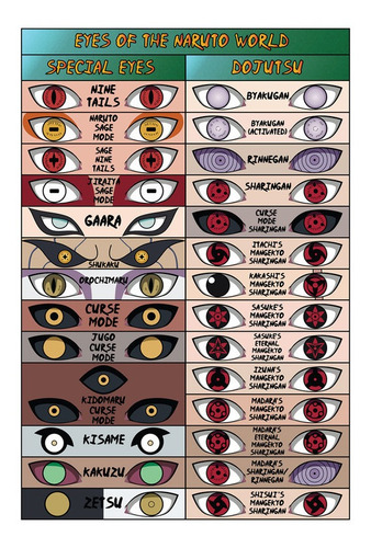 Poster - Todos Os Olhos De Naruto - Com Moldura