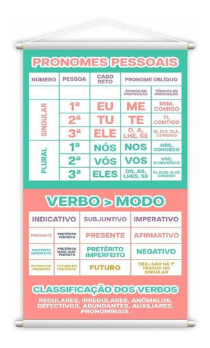 Pronomes Pessoais Verbos Português Banner Didático 80x50cm