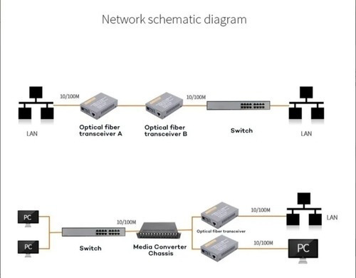 Imagen 7 de 9 de Convertidor De Fibra Giga De 1 Par 1000 Mbps 20km A/b'
