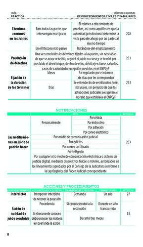 Legislación Esencial Familiar Sinaloa. Código Familiar