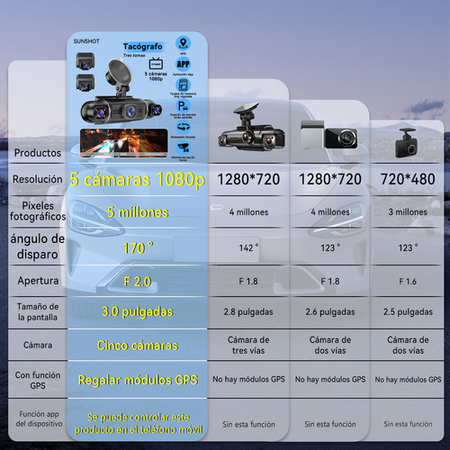 1080p Camera For Auto Dash Cam 5 Camera Gps Wifi App + 64 gb Passengers Monitoring In The Automóvil