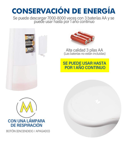 Dispensador De Jabón Automático 250ml Blanco Antibacteriano