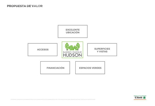 Barrrio Parque Hudson - Lote En Venta En Hudson - Sin Expensas - Loteo Abierto