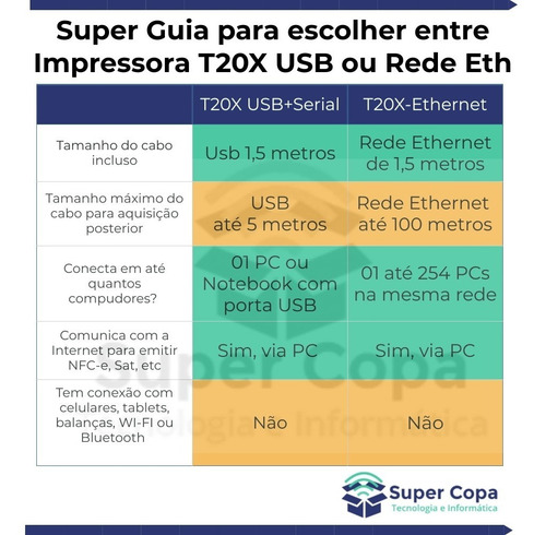Imagem 5 de 6 de Impressora T20 Epson Para Cupom Fiscal Eletronico Sp Ou Nfce