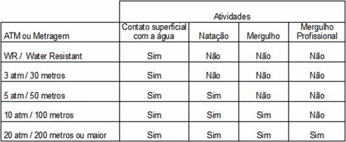 Relógio Champion Pulseira Couro Preto
