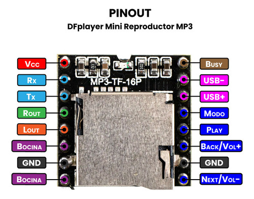 2pz Dfplayer Mini Reproductor Mp3 Mh2024k-16ss