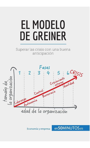 Libro: El Modelo De Greiner: Superar Las Crisis Con Una Buen