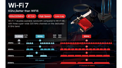 Fenvi Tarjeta De Red Wifi 7 2,4g/5g/6ghz Be200pro