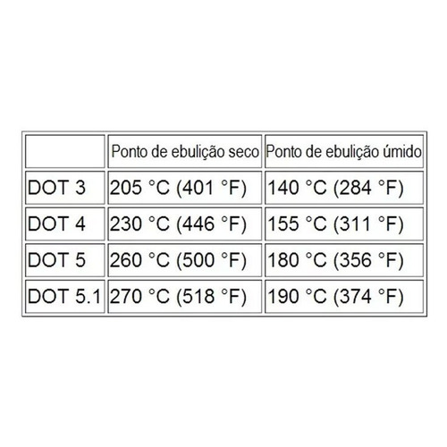 Imagem 3 de 3 de Fluído De Freio Bosch Dot 4 500ml Original Para Suzuki Super