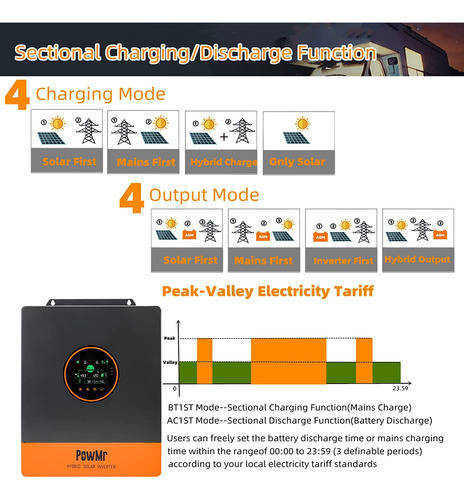 Híbrido Solar Sinusoidal Puro 110 Vca 5kw 48 V + Mppt 100 A