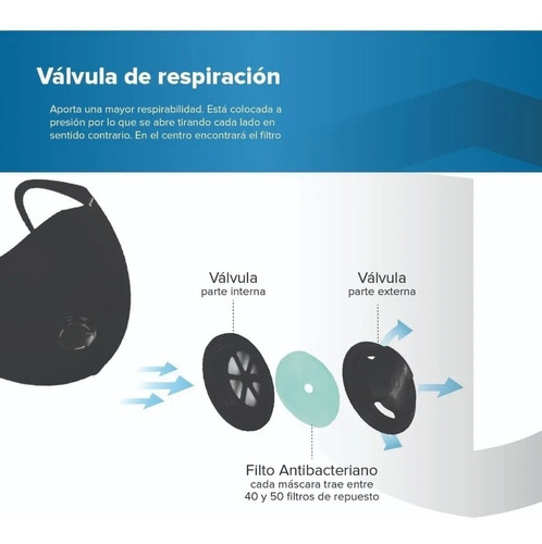 Imagen 5 de 10 de Barbijo Infantil Azul Con Válvula Niños Chicos Stoper
