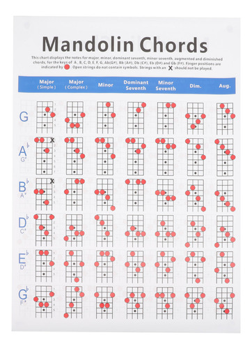 Guía De Referencia Útil Del Póster Con Tabla De Acordes De M