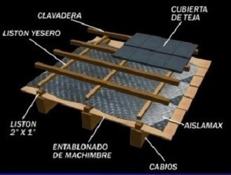 Imagen 4 de 5 de Aislante Membrana Termico Isolant 5mm Rufi Aluminizada