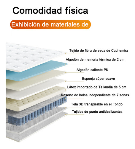 Colchón Individual Premium Memory Foam Anti Movimiento
