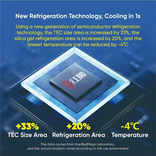 Enfriador Turbo Zte Nubia Redmagic Para 7 / 7s Transparente