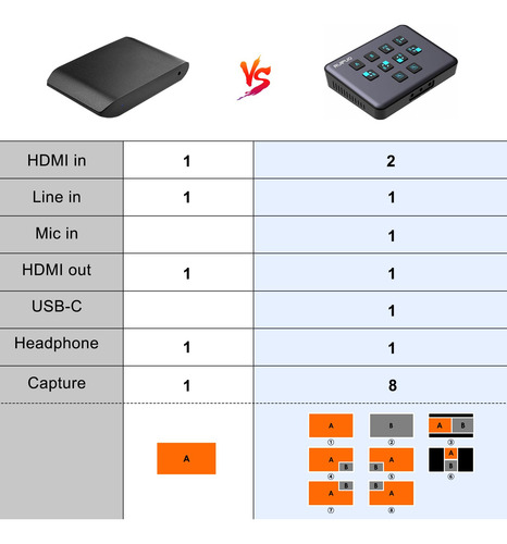 Conmutador Hdmi 4k 60hz Usb-c Para Streaming Y Gaming
