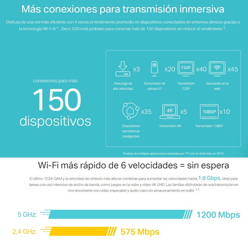Imagen 6 de 9 de Sistema Wifi 6 Malla Para El Hogar, Tp-link Deco X20 2-pack