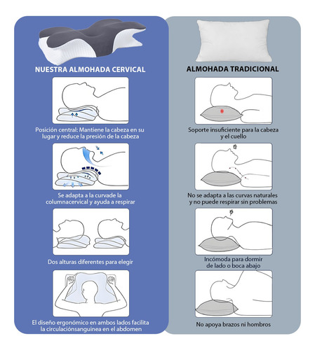 Almohada Ortopedica Memory Foam Gel Cervical Viscoelástica
