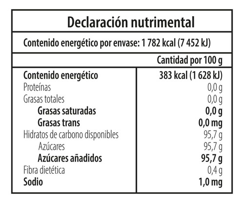 Halls Caja Caramelos Macizos X12 Piezas Miel Y Limón 302.4g
