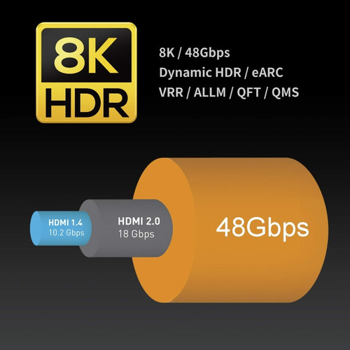 Imagen 2 de 7 de Cable Hdmi 2.1 8k 4k Ultra Hd Alta Velocidad 48 Gbps 2 Mts.