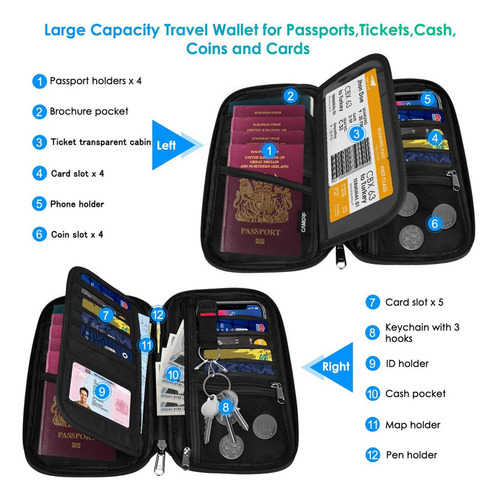 Organizador De Pasaportes De Viaje Funda For Teléfono Azul