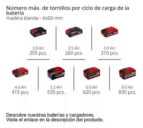 Taladro Angular Inalámbrico Einhell Te-ad 18 Li  Solo Rojo