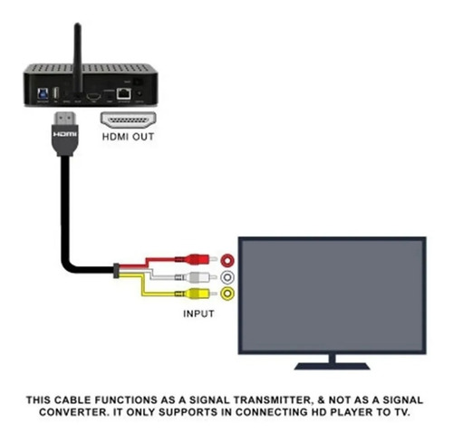 Imagem 5 de 6 de Cabo Adaptador Hdmi Para Rca Com Saída Av Para Tv De Tubo