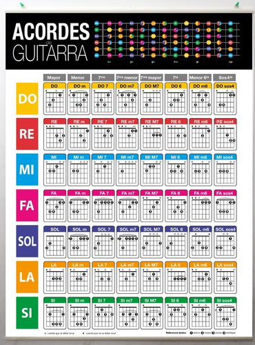 Poster En Lona Acordes De Guitarra De 70 X 100 Para Colgar