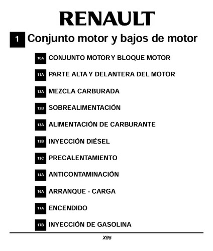 Manual Taller Reparación Renault Mégane Iii (2009-2019)