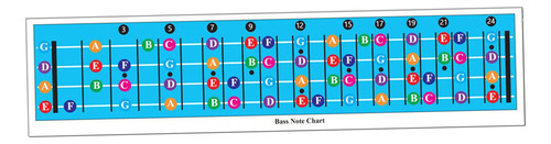 Regla De Cálculo De Guitarra, Diagrama De Escala De Bajo