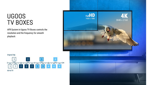 Ugoos Sk2 Realtek Rtd1325 Cpu Androidtv 12 Box De 4 Gb Y 32