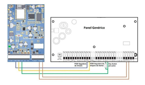 Modulo Comunicador Universal Backup Wifi Dx Alonso Dsc Honey