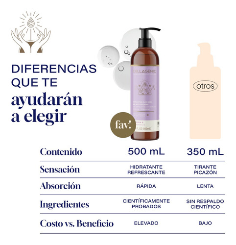 Imagen 7 de 7 de Gel Exfoliante Limpiador Facial 500ml. Vitamina E Y Colageno