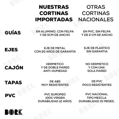 Cortina De Enrollar Sin Albañilería Mejor Precio España