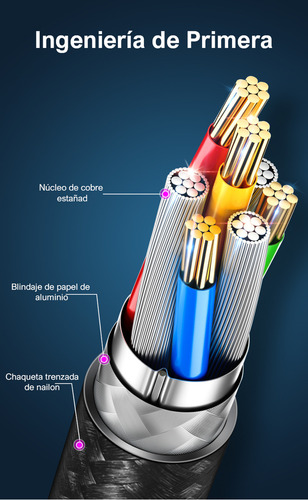 Cable Usb Tipo C A Tipo C 2m Carga Rápida 60w Datos 2.0 Colo
