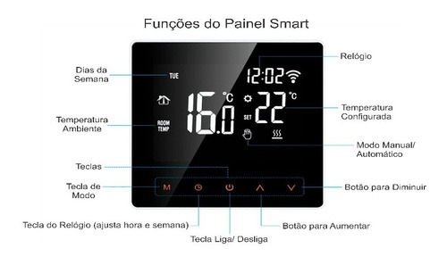 Sauna Seca Com Pé 12kw Inox Trifásica 380v Smart Impercap