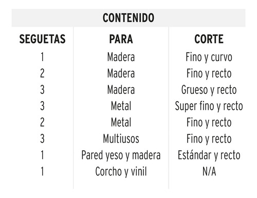 Sierra Caladora 550w + Juego De 16 Seguetas, Truper