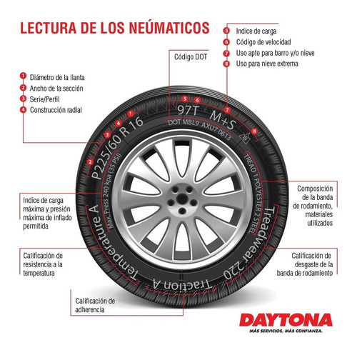 Imagen 8 de 12 de Kit X4 175/65 R14 Bridgestone Ecopia Ep150 + Envío Gratis