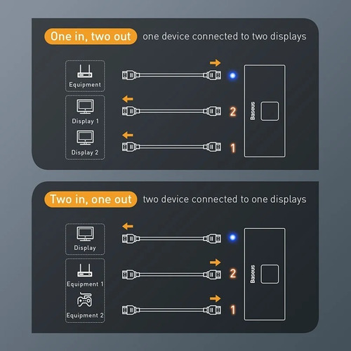 Imagem 6 de 6 de Switch Splitter Hdmi Matrix 4k 60hz 2x1 1x2 Bi-direcional