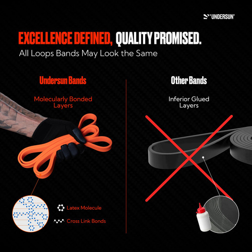 Conjunto De 5 Faixas De Exercícios Resistance Loop Undersun