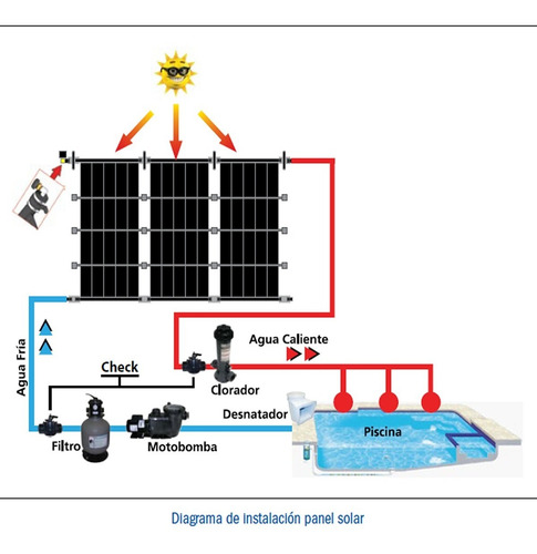 Paneles Solares Para Alberca Marca Inter Water, Grande 3.7m2