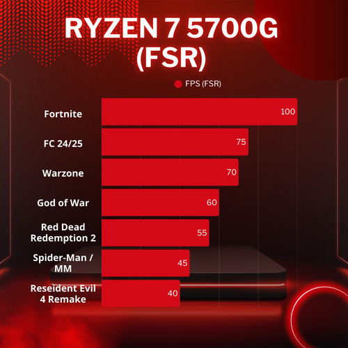Pc Gamer Completa Ryzen 7 5700g 32gb Ssd 1tb