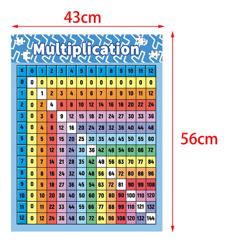 L Póster De Tabla De Multiplicar, Material Didáctico