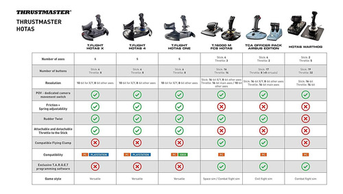 Controlador De Vuelo Thrustmaster T-flight Hotas One