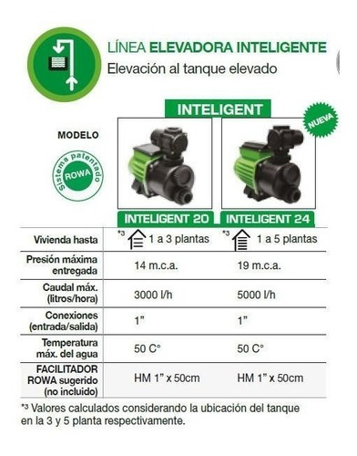 Imagen 3 de 5 de Bomba Elevadora De Agua Rowa Inteligente 20.