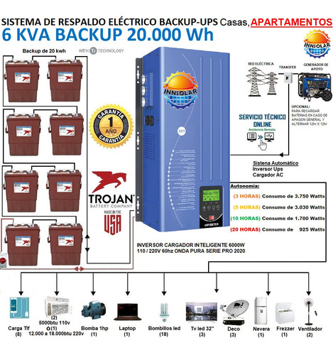 Imagen 4 de 6 de Ups Respaldo Electrico 6kva Inversor Cargador 6000w+8bateria