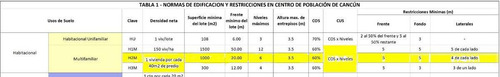 Imagen 5 de 5 de Terreno En Venta En Av. Nizuc, Sm. 17